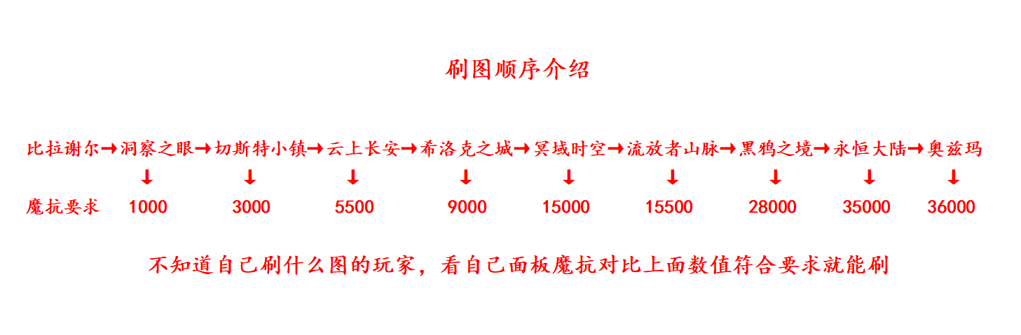 100天谕-奥茨玛-DNF聪