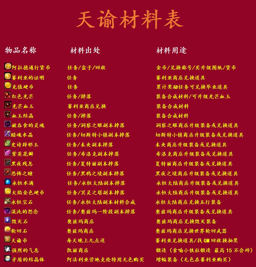 图片[5]-100天谕-奥茨玛-DNF聪
