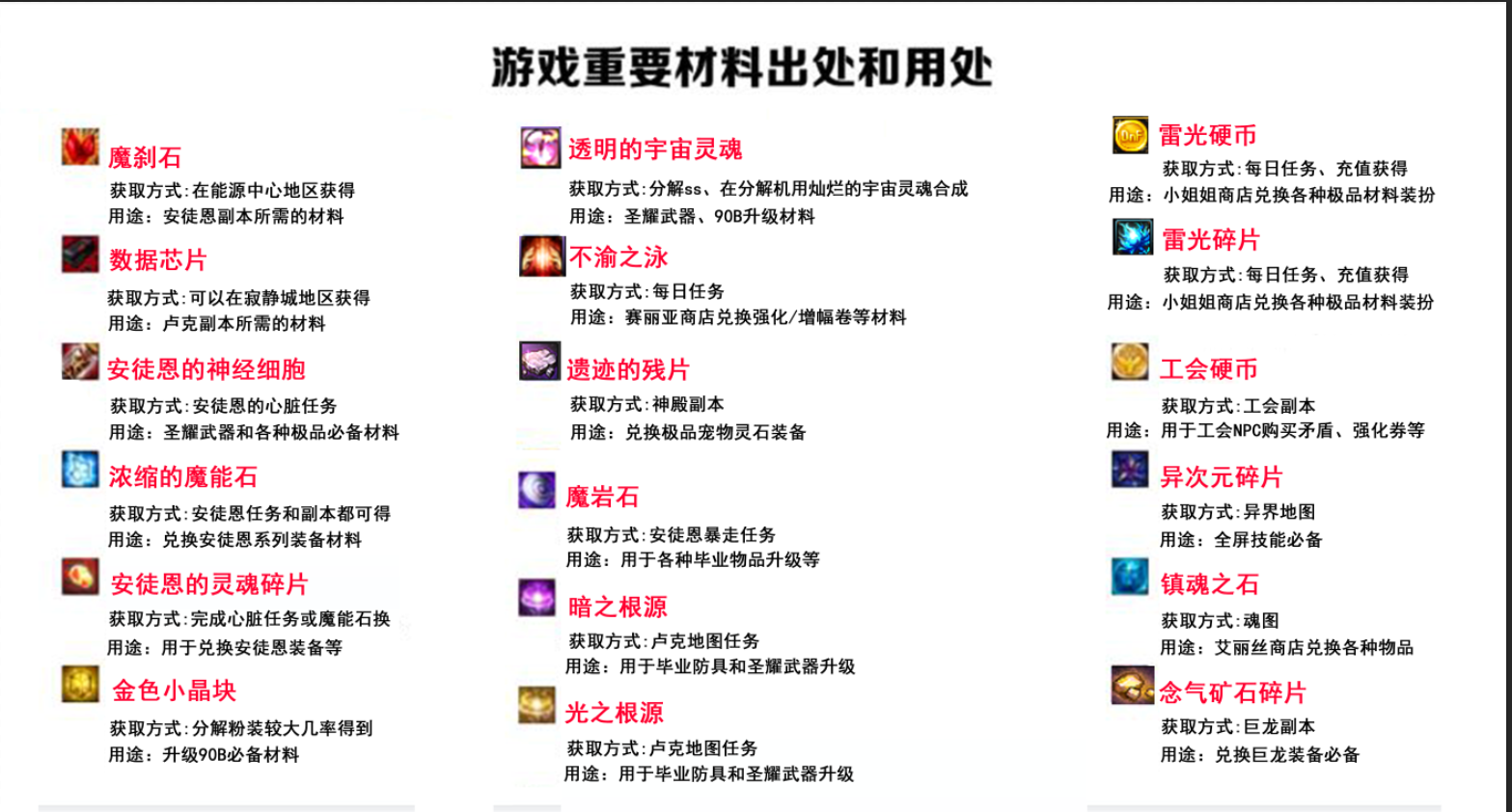 图片[3]-86雷光-DNF聪