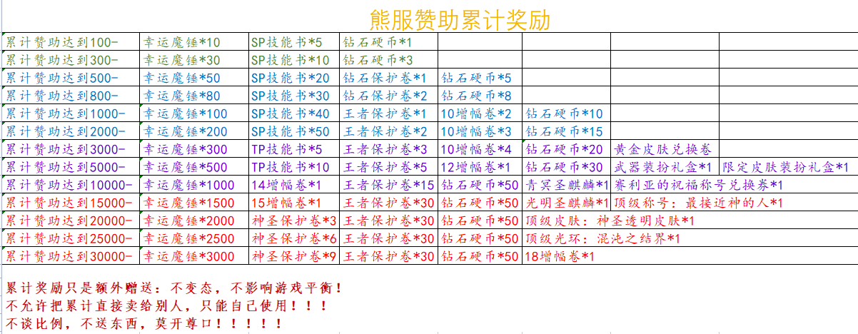 图片[2]-70熊服-DNF聪