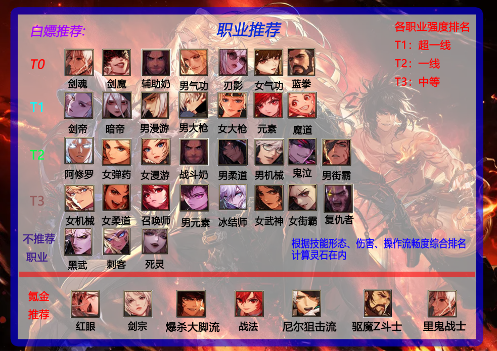 图片[4]-86雷光-DNF聪