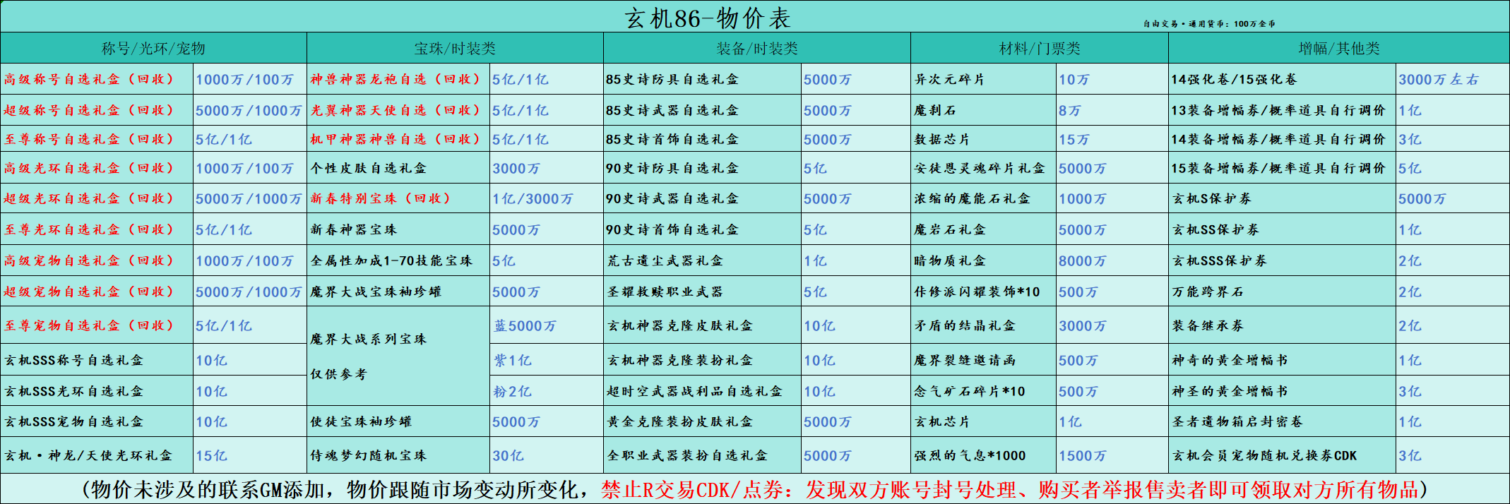 图片[2]-86玄机-三觉版本-DNF聪