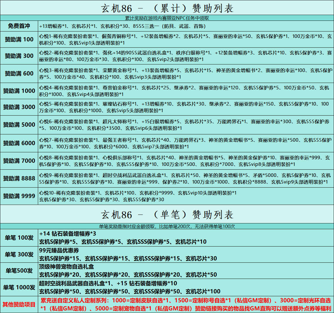 86玄机-三觉版本-DNF聪