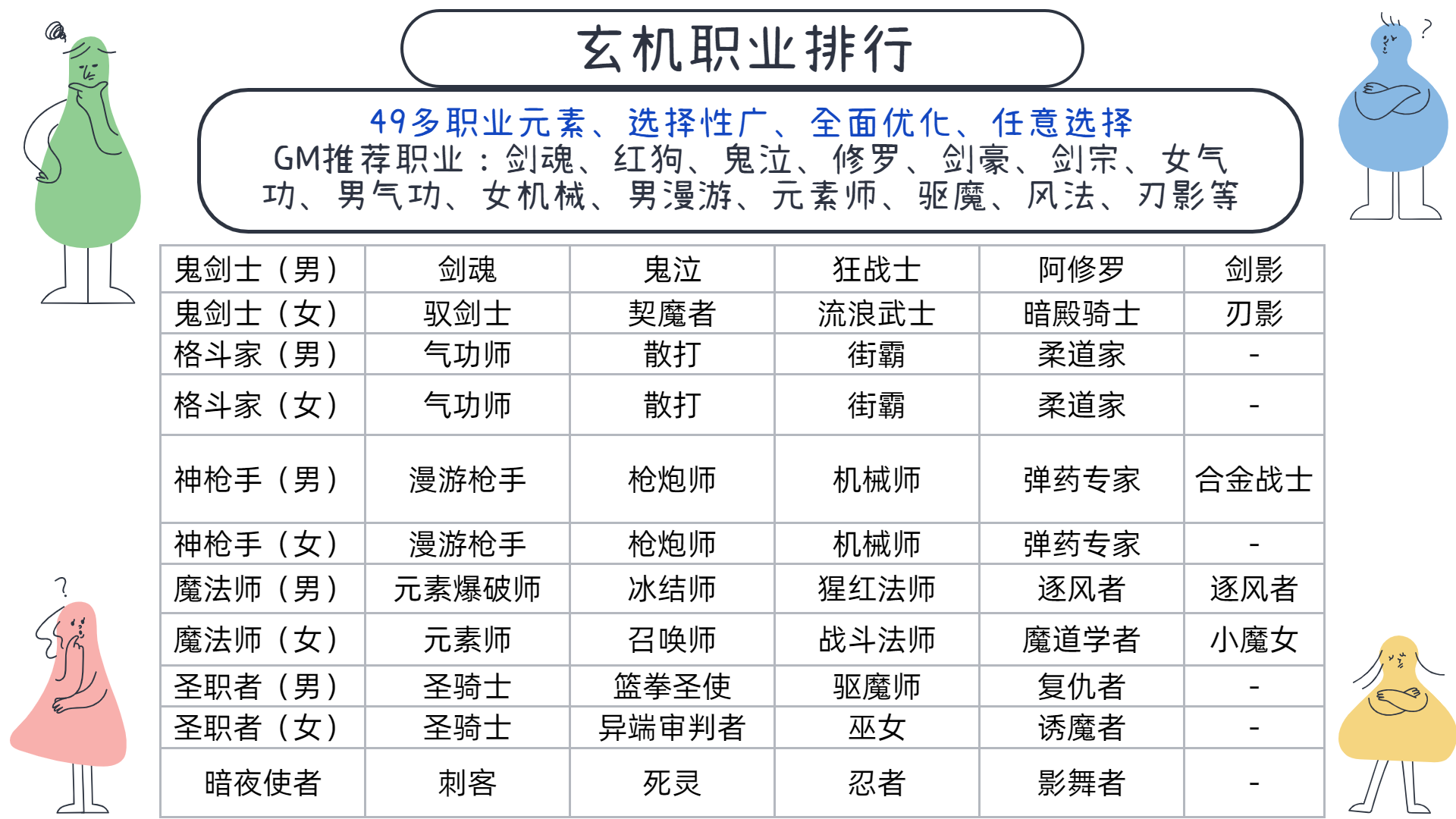 图片[3]-86玄机-三觉版本-DNF聪