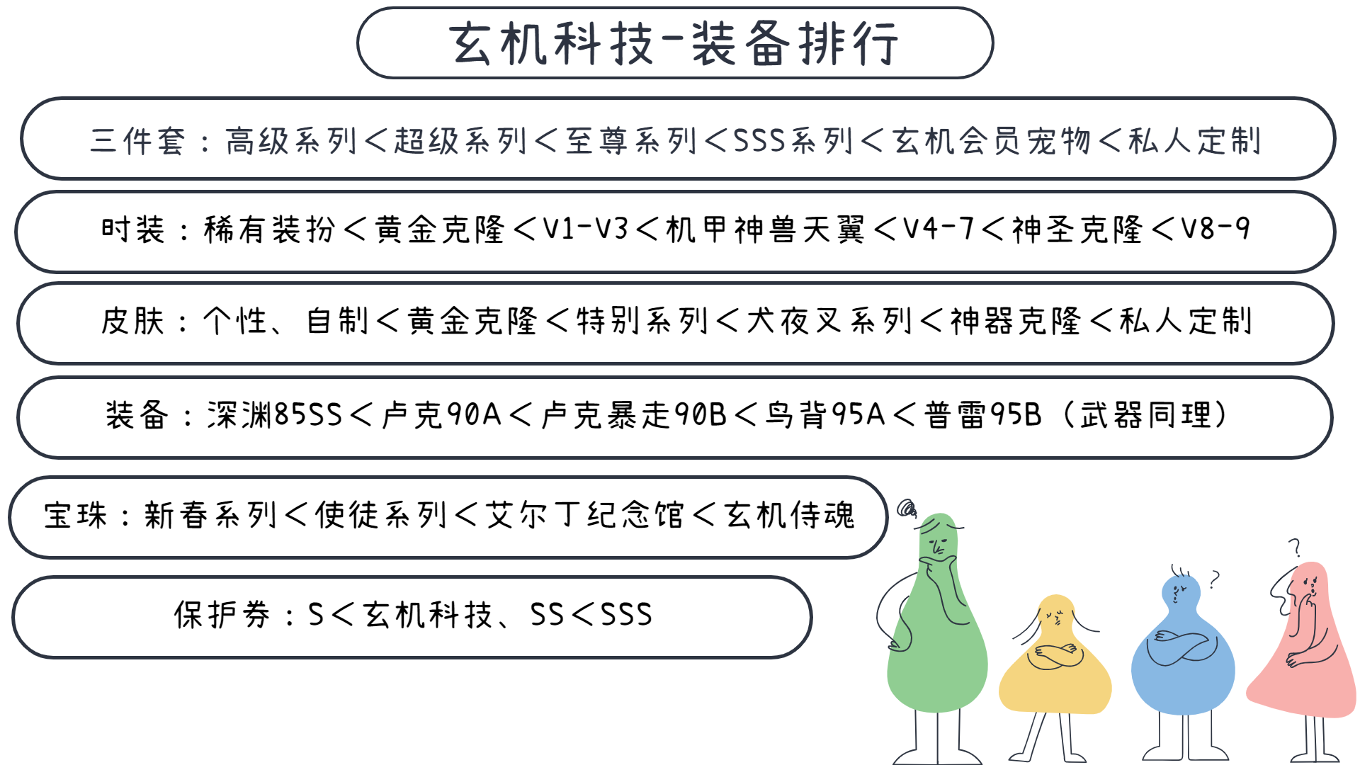 图片[4]-86玄机-三觉版本-DNF聪